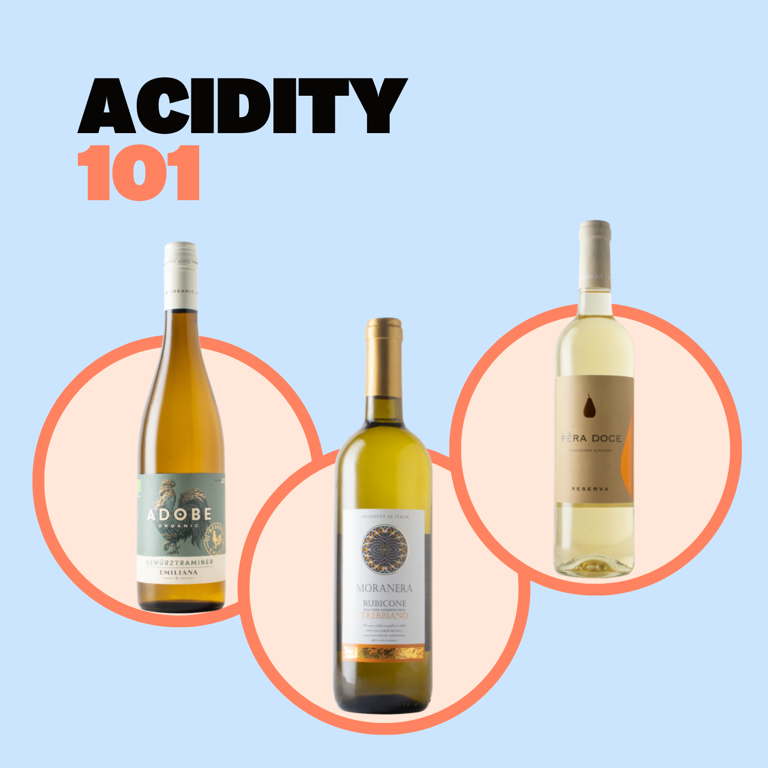 Acid 101